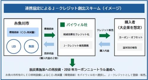スキーム図