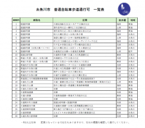 ※端末などの都合により、画像表示がされない場合にこのメッセージを表示しています。上記PDFデータのダウンロードにより一覧表をご覧ください。