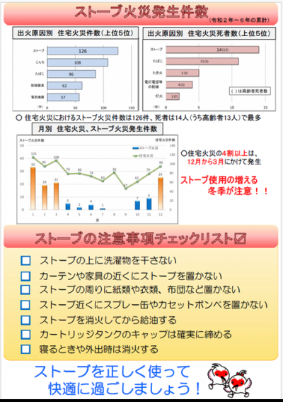 R7ストーブ火災予防チラシ(2)